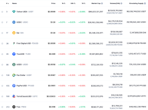 Read more about the article What happened to PayPal stablecoin PYUSD after last year’s launch?