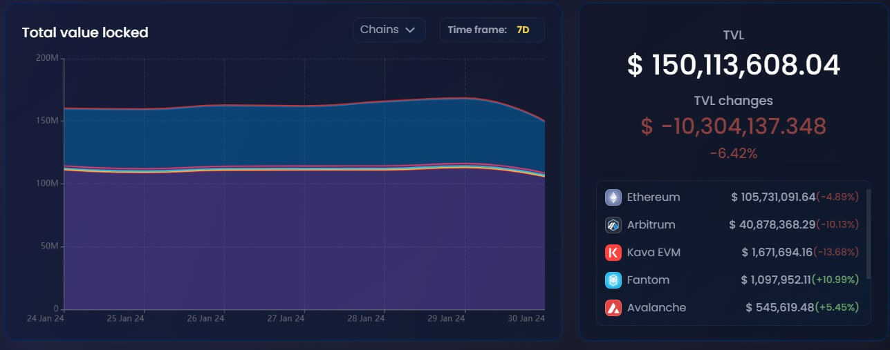 You are currently viewing Abracadabra Finance’s MIM stablecoin falls from peg after $6.5M hack