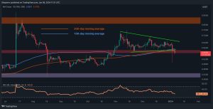 Read more about the article XRP Crashes 10% Weekly, How Long Can it Go? (Ripple Price Analysis)