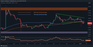 Read more about the article Calm Before the Storm? XRP Looking Primed for Big Move But Which Way? (Ripple Price Analysis)