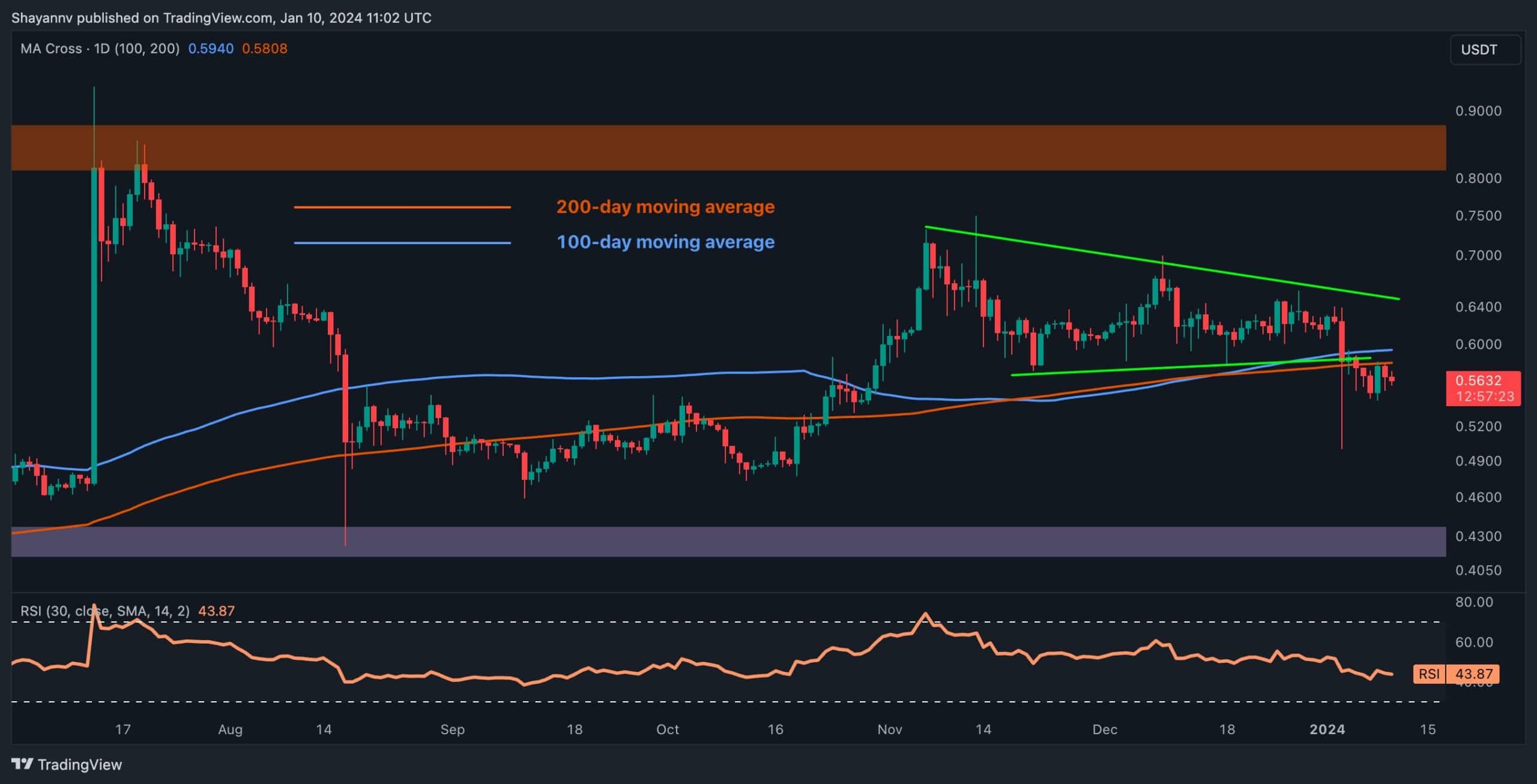 You are currently viewing Calm Before the Storm? XRP Looking Primed for Big Move But Which Way? (Ripple Price Analysis)