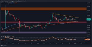 Read more about the article Massive XRP Move Becomes More Likely: What’s the Next Target? (Ripple Price Analysis)