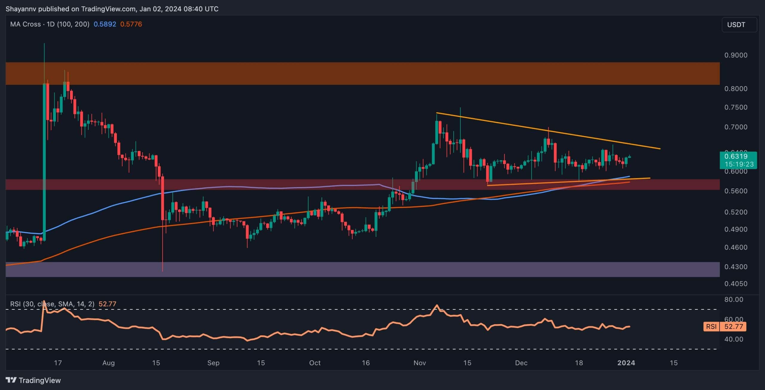 You are currently viewing Massive XRP Move Becomes More Likely: What’s the Next Target? (Ripple Price Analysis)