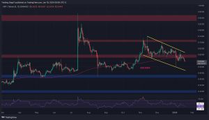 Read more about the article XRP Bears Target $0.5 as Bulls are Nowhere to be Seen (Ripple Price Analysis)