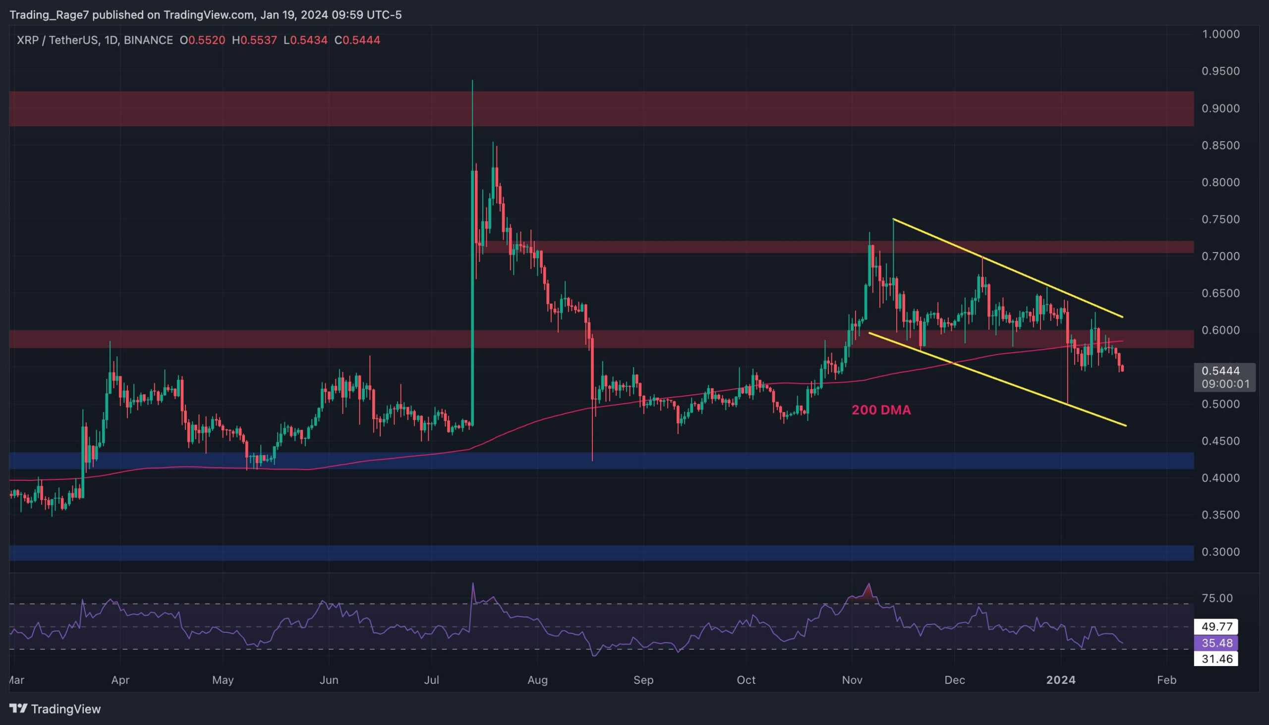 XRP Bears Target alt=