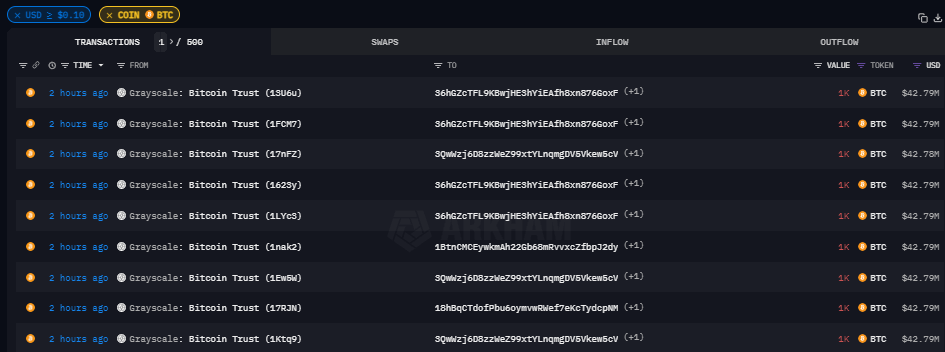 You are currently viewing Grayscale moves $387 million in Bitcoin to Coinbase in possible redemption play