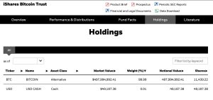 BlackRock scoops up 11,500 BTC during dip as ETF leads the pack