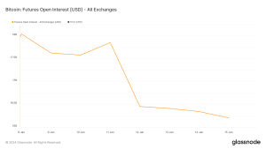 Read more about the article How ETFs affected BTC futures trading in the U.S.