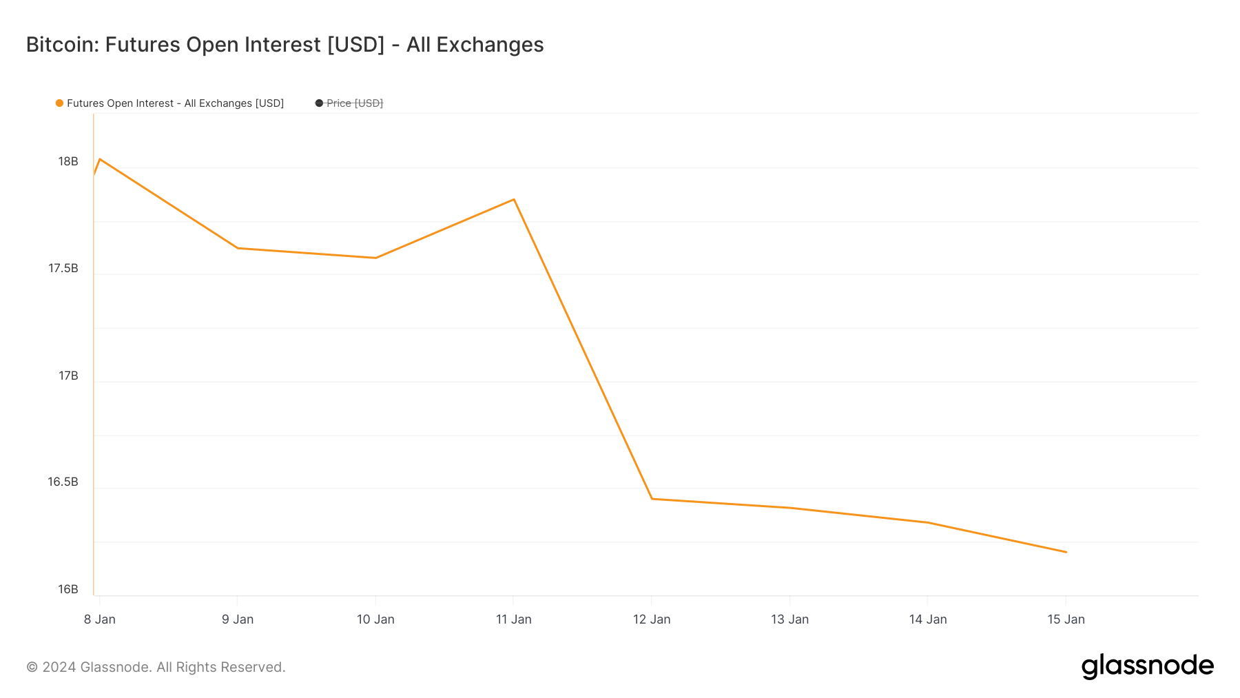 You are currently viewing How ETFs affected BTC futures trading in the U.S.