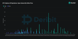 Read more about the article Investors hedge bets on Bitcoin with $50K call options before ETF decision