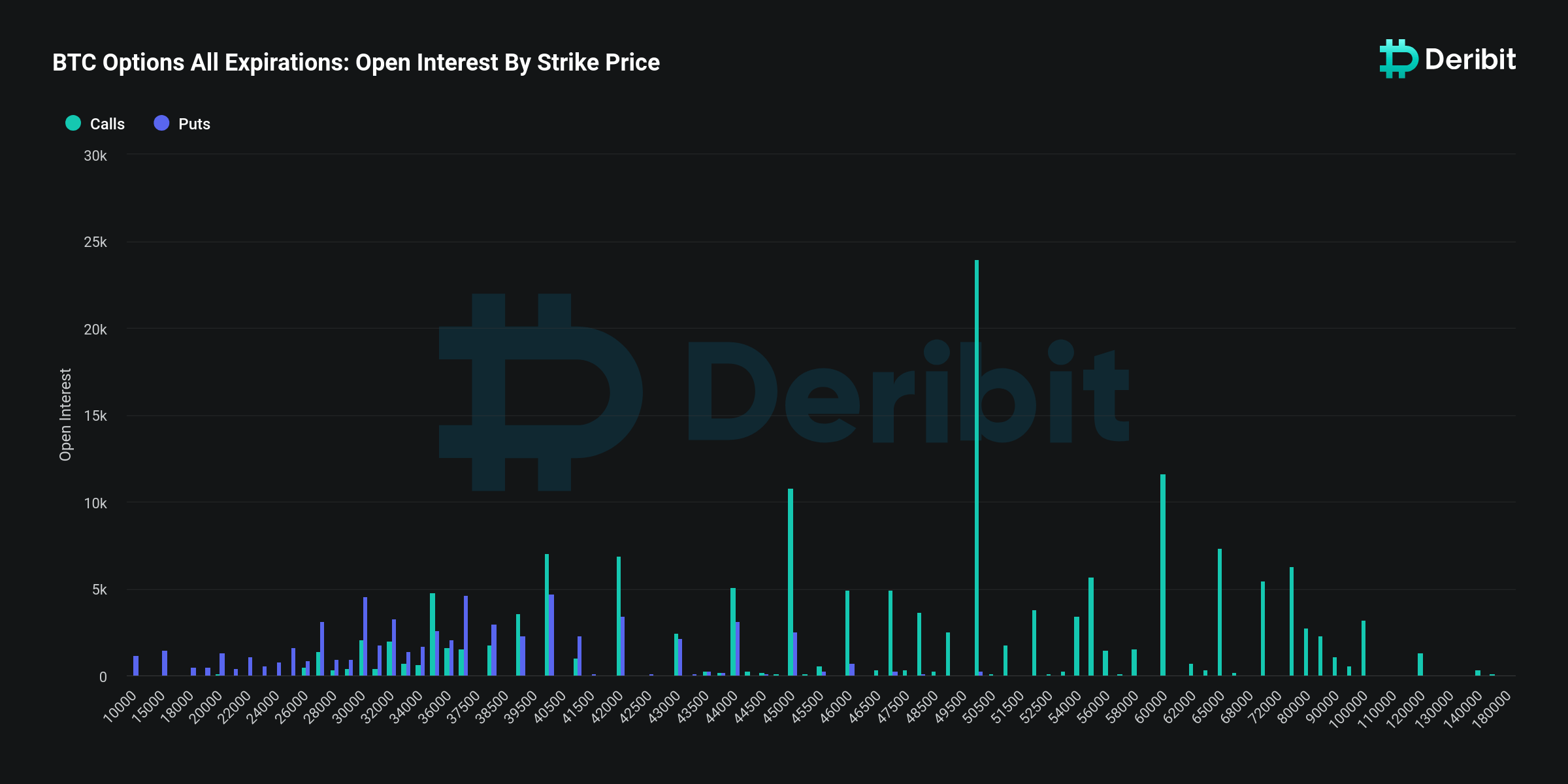 Investors hedge bets on Bitcoin with K call options before ETF decision