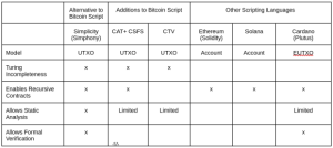 Read more about the article Miner Extractable Value (MEV) and Programmable Money: The Good, The Bad, and The Ugly