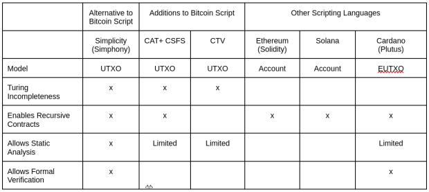 Miner Extractable Value (MEV) and Programmable Money: The Good, The Bad, and The Ugly