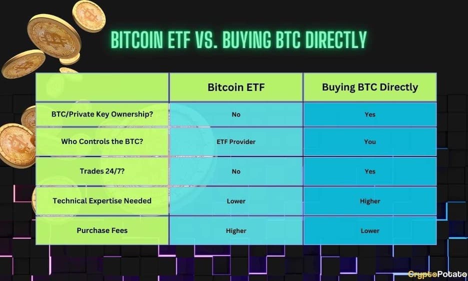 You are currently viewing Bitcoin ETF vs Buying BTC Directly: What’s Better?