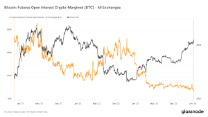 Read more about the article Bitcoin futures margined in BTC hit historic lows as cash options prevail