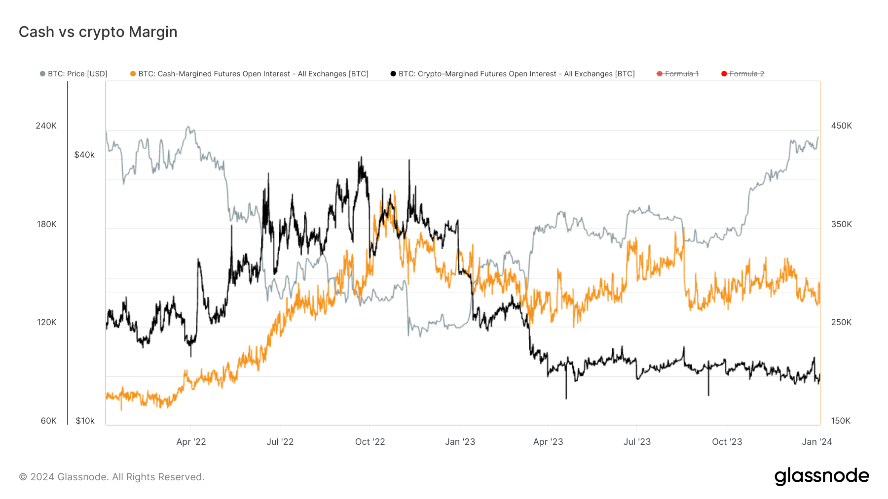 You are currently viewing Bitcoin’s dive to $40k triggers massive liquidations amid shifting margin trends