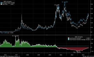 Cash vs In-kind ETFs