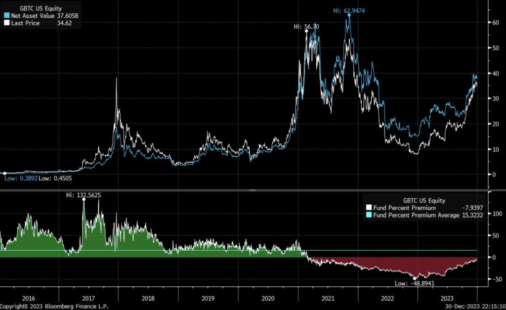 You are currently viewing Cash vs In-kind ETFs