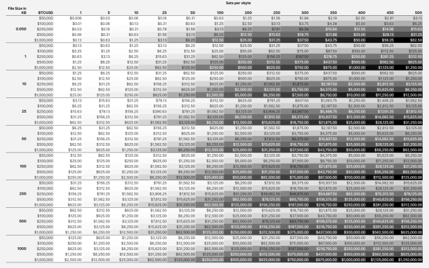 You are currently viewing Pricing Out Inscriptions