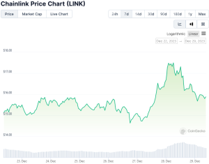 Whale Accumulates .9 Million in LINK Amidst Price Drop: What’s Next For Chainlink?