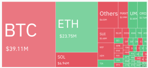 Read more about the article Bitcoin recovers above $40k amidst GBTC outflows, other ETF inflows