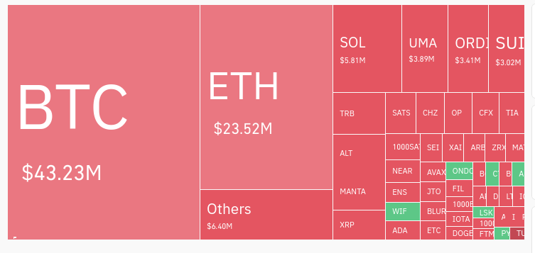 Bitcoin breaks past k, hitting a five-day high