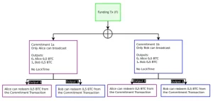 What is the Lightning Network?  A Beginner’s Guide