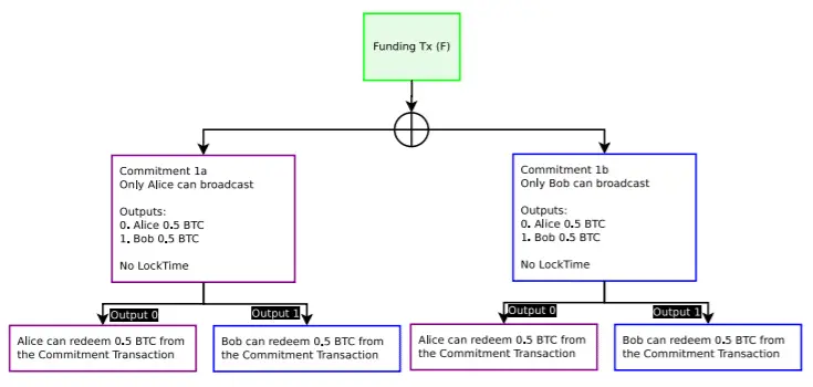 You are currently viewing What is the Lightning Network?  A Beginner’s Guide