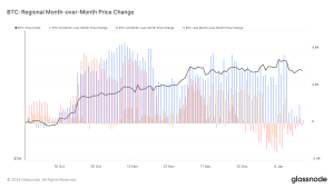 Read more about the article How growing U.S. interest shaped Bitcoin’s price ahead of the ETF