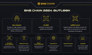 Read more about the article BNB Chain Releases 2024 Outlook; Announces “One BNB” Paradigm