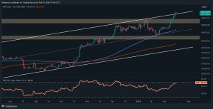 Here’s the First Support in Case BTC Corrects Following the Surge Above K (Bitcoin Price Analysis)