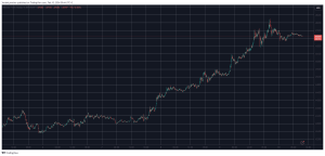 Read more about the article AVAX Soars 9% Daily, SOL Taps $110 as BTC Jumped Above $48K (Weekend Watch)