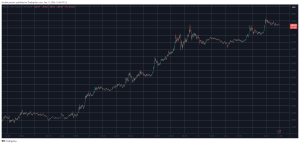 Bitcoin Jumps to Monthly Peak Above K, Chainlink Explodes 11% to  (Weekend Watch)