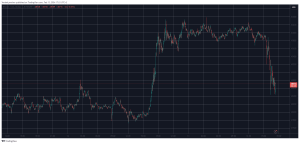 Over 0 Million Liquidated as Bitcoin (BTC) Price Dumps Almost K