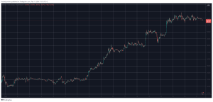 Crypto Markets Cool Off After Recent Rally, Bitcoin (BTC) Stalls Below K (Weekend Watch)