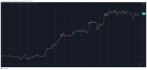 Read more about the article Cardano (ADA) Soars 9% Daily While Bitcoin (BTC) Nears $52K Again (Weekend Watch)