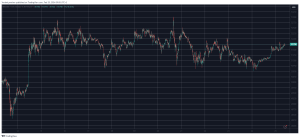 Read more about the article Ethereum (ETH) Reclaims $3K Level as Bitcoin (BTC) Eyes $52K (Weekend Watch)