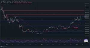 Read more about the article Will BTC Soar to an All-Time High in February Following 13% Weekly Push? (Bitcoin Price Analysis)