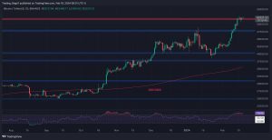 Can BTC Bulls Continue the Rally Above K or is a Correction Imminent? (Bitcoin Price Analysis)