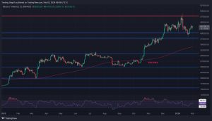 Read more about the article Bitcoin Price Analysis: This Needs to Stop for BTC to Finally Reach $48K Soon