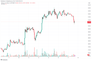 Bitcoin Tumbles Below K as Daily Liquidations Top 0M