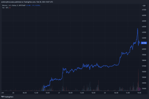 BTC Rejected Off ,000 As Crypto Market Suffers 0 Million Of Liquidations