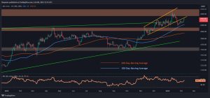 Read more about the article Ethereum Pushes for $2.5K as The Bulls Come Back in Town (ETH Price Analysis)