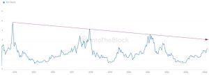 3 Catalysts That Suggest More Gains for Bitcoin After Price Broke K