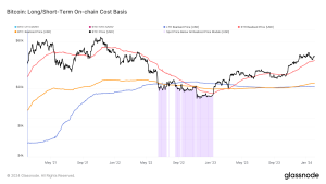 Read more about the article Bitcoin’s STH Realized Price nears $40,000, signaling strong market momentum