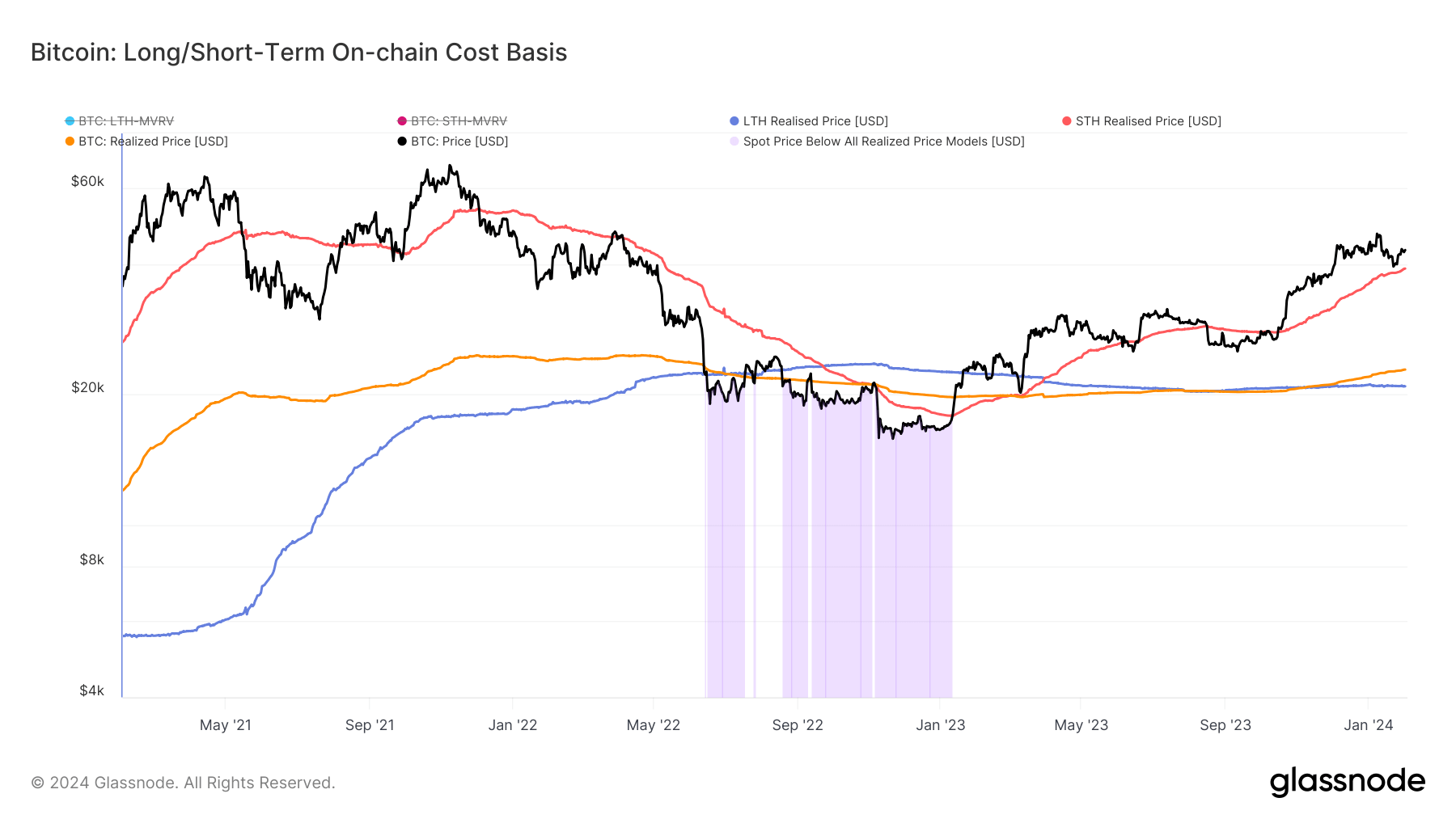 You are currently viewing Bitcoin’s STH Realized Price nears $40,000, signaling strong market momentum