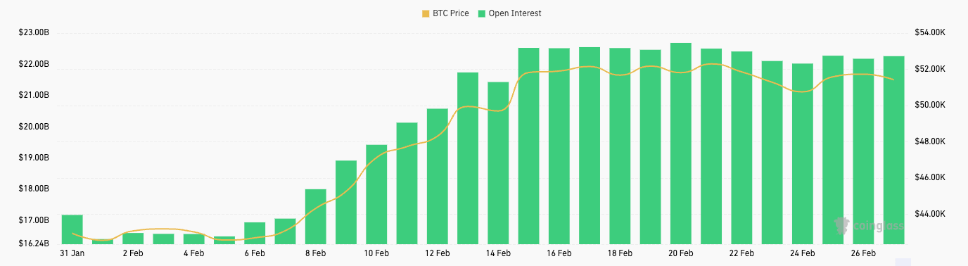 You are currently viewing Bitcoin futures and options open interest soars in February