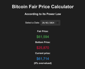 Read more about the article At $61,594 Bitcoin is at fair market price according to the power law model