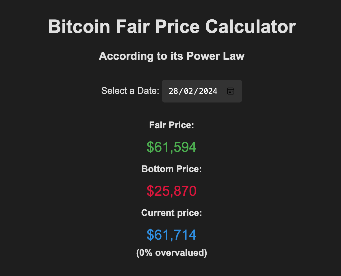 You are currently viewing At $61,594 Bitcoin is at fair market price according to the power law model