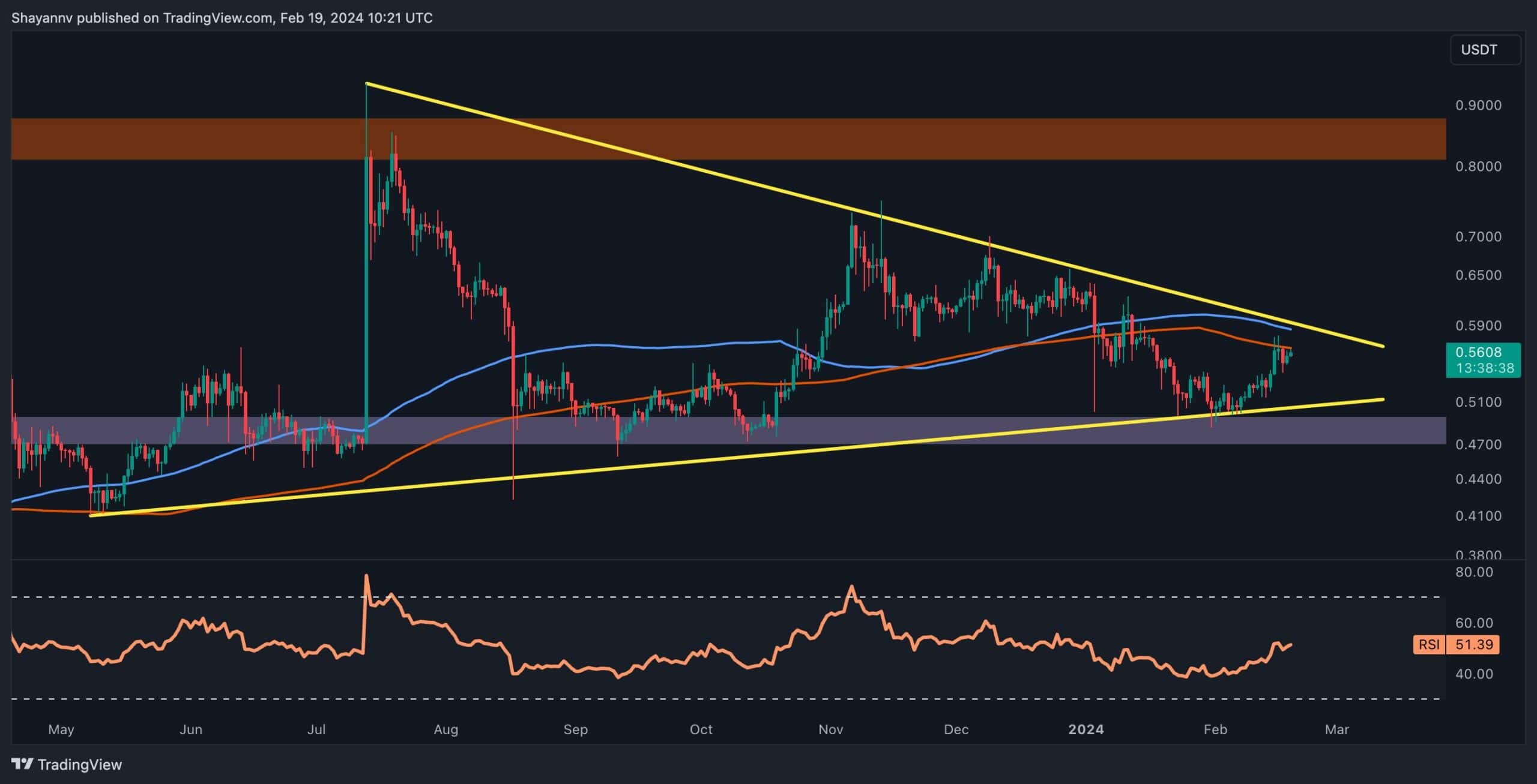 You are currently viewing Massive XRP Move Incoming Following 7% Weekly Push? (Ripple Price Analysis)